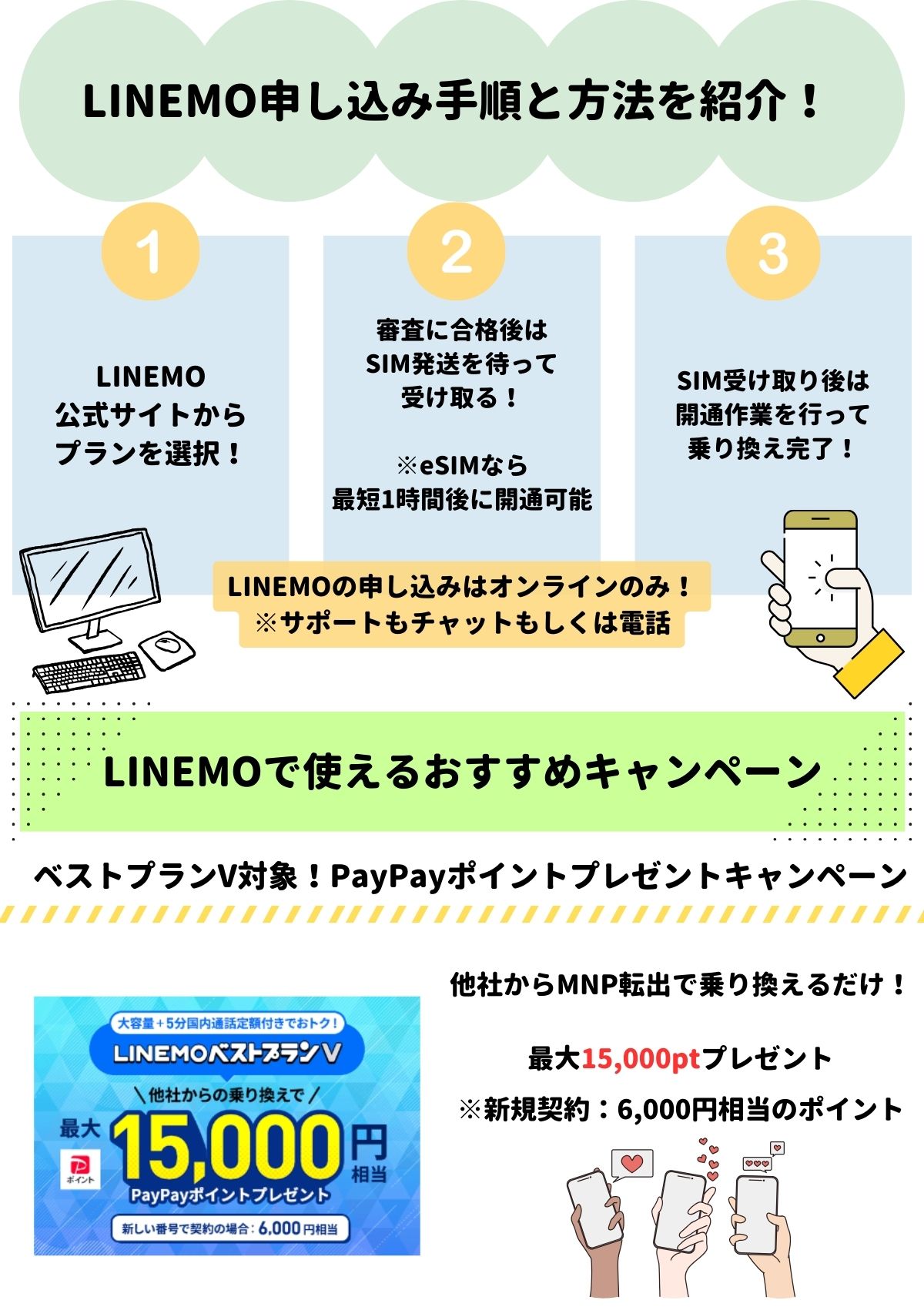 LINEMOの申し込み・新規契約の手順！初心者でも簡単に乗り換え・開通ができる方法 – ネットログ